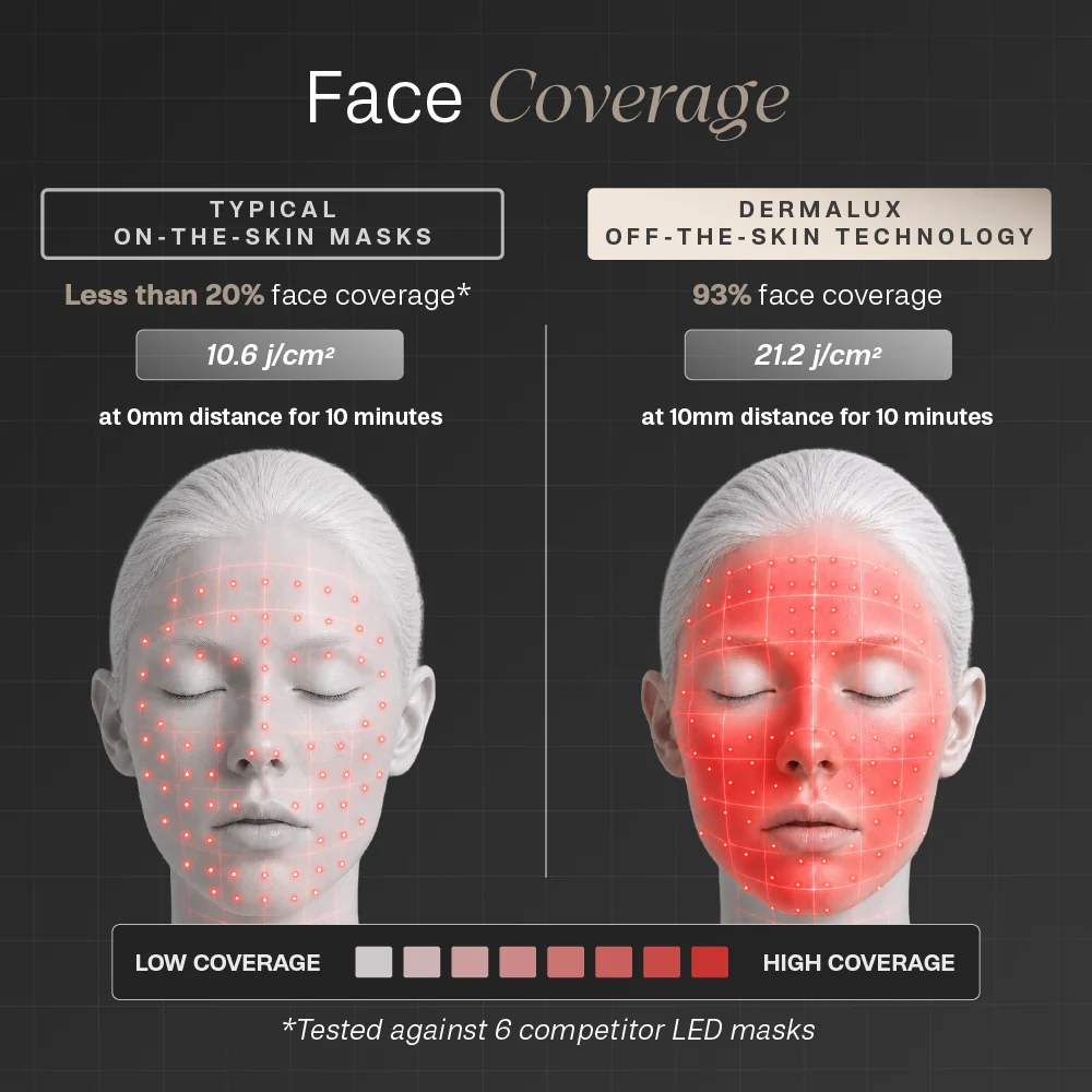 Dermalux LED Mask - Image 2