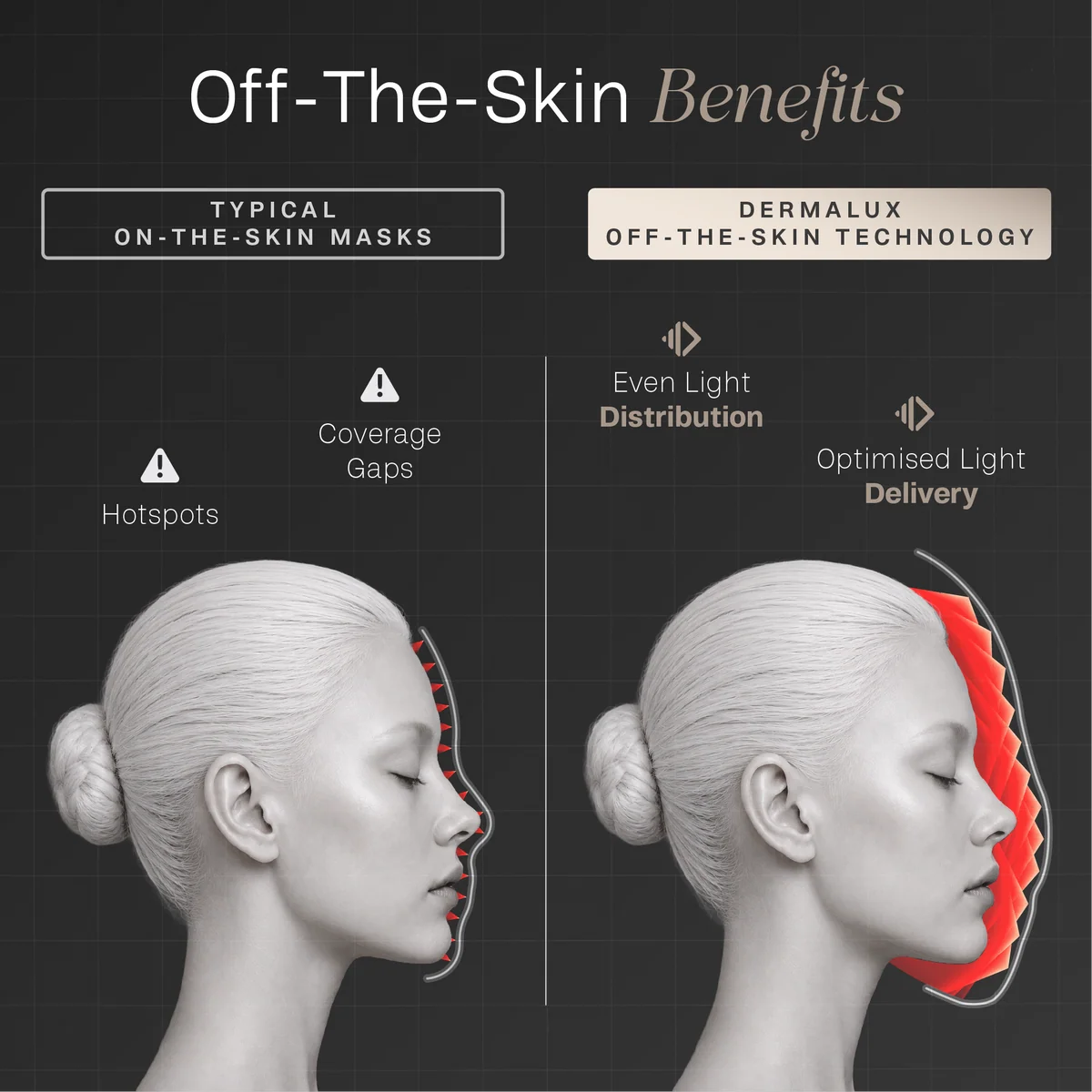 Dermalux LED Mask - Image 3